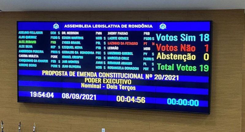ABSURDO: Deputados estaduais agem de forma sorrateira e aprovam Reforma da Previdência Estadual  